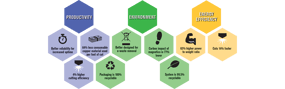 XPR300 sustainability scorecard