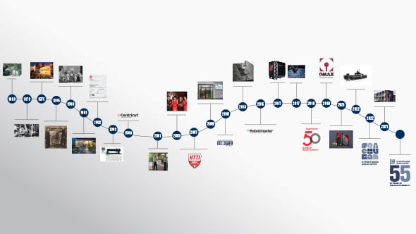 Hypertherm Associates şirket geçmişi grafiği