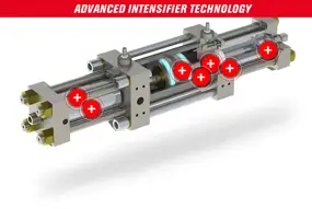 Advanced Intensifier Technology interactive tool