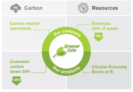 ART-_2030-SUSTAINABILITY-GOALS.jpg