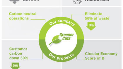 ART-_2030-SUSTAINABILITY-GOALS.jpg