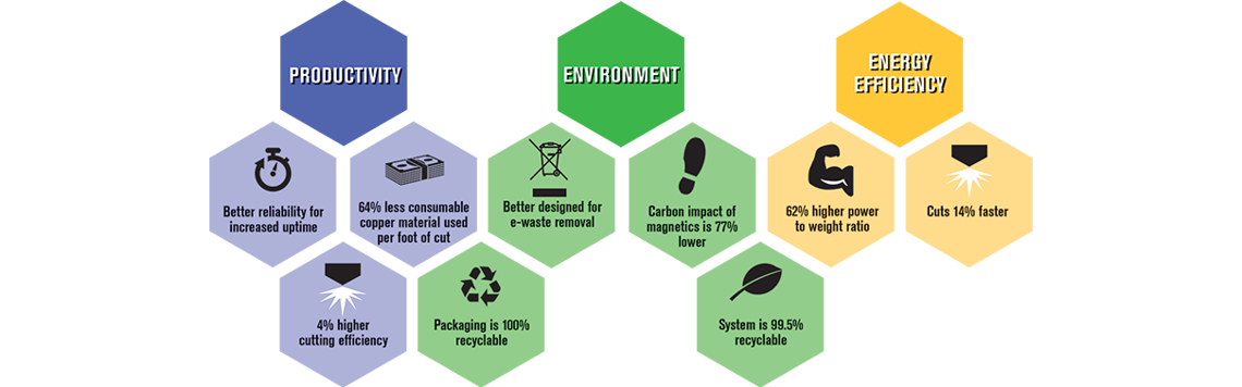 XPR300 sustainability scorecard