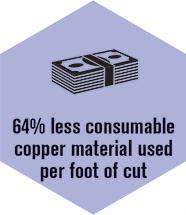 Less consumable copper material used