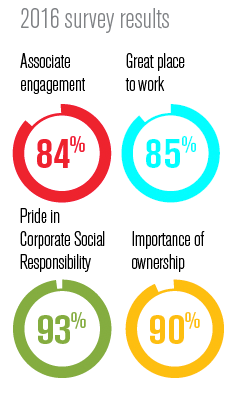 2016 Associate engagement survey results