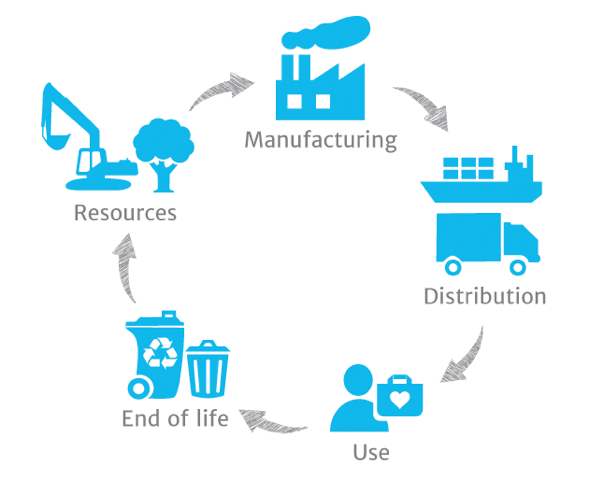 Carbon impacts graphic