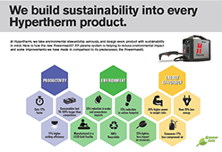 Sustainability - Powermax45 XP scorecard